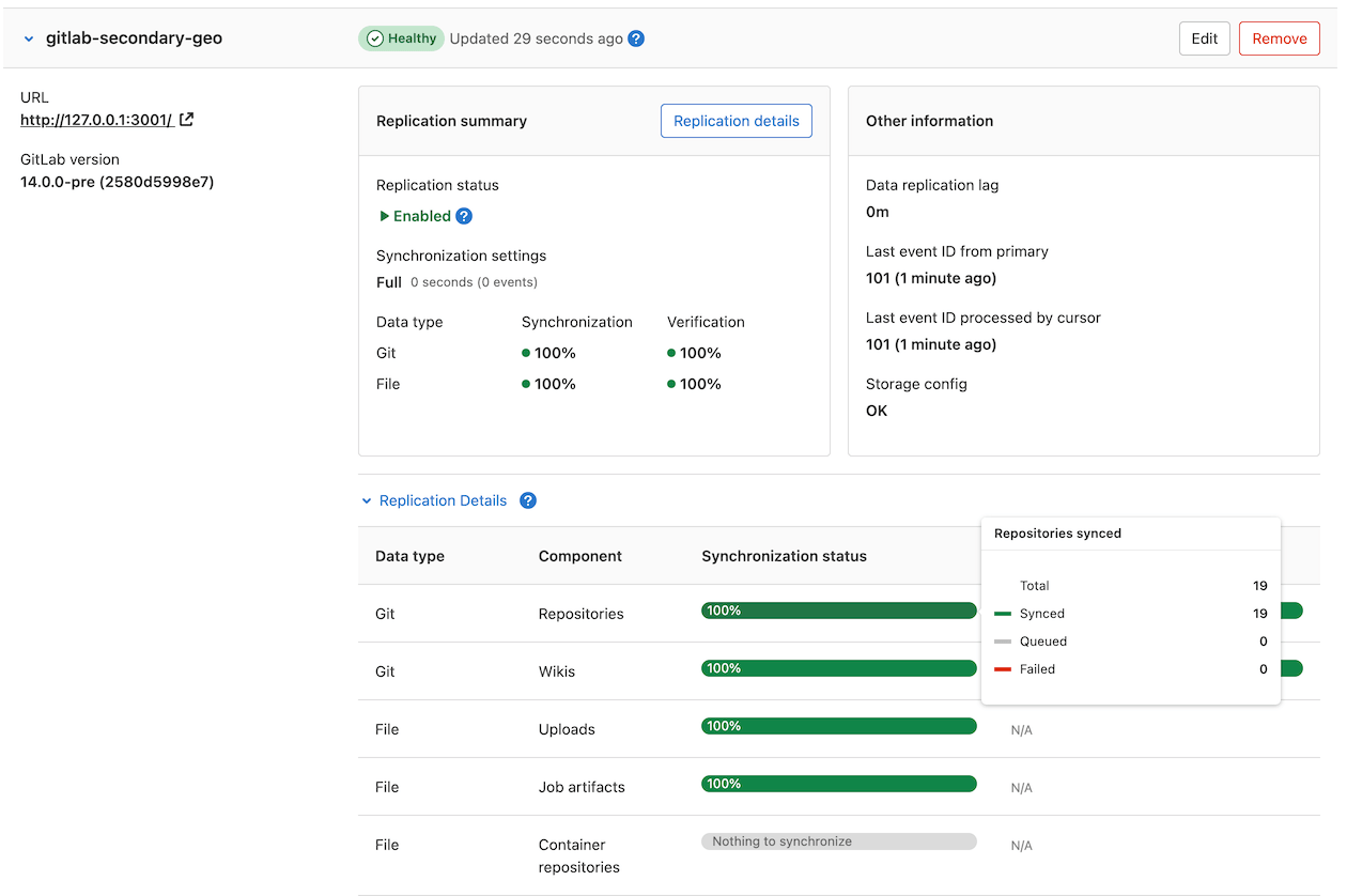 Geo dashboard of secondary site