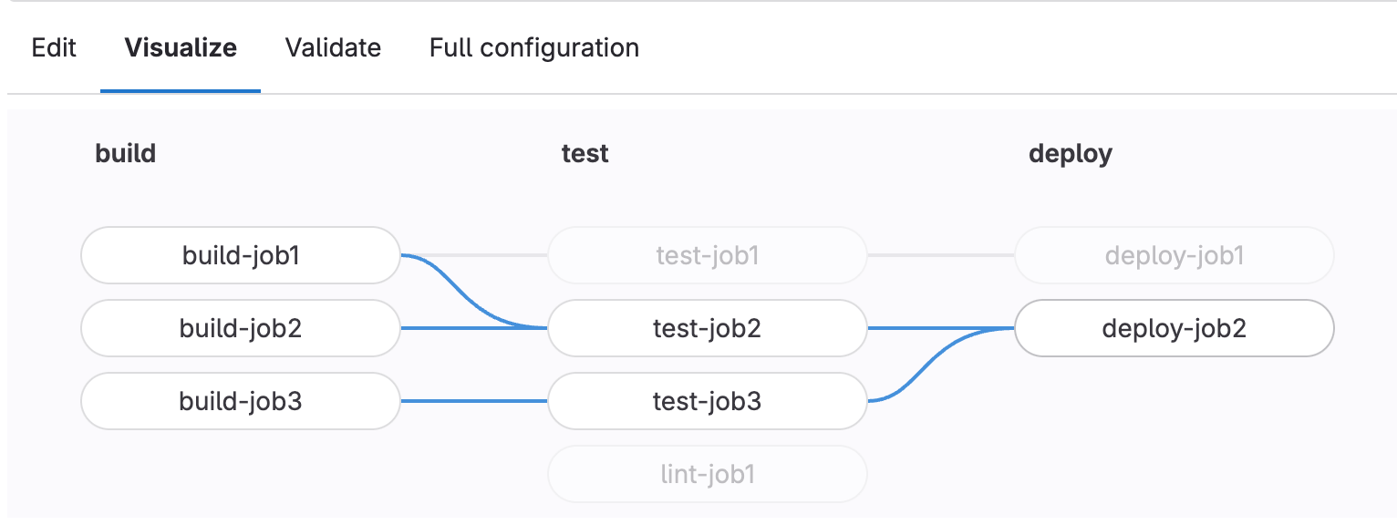 CI/CD configuration visualization on hover